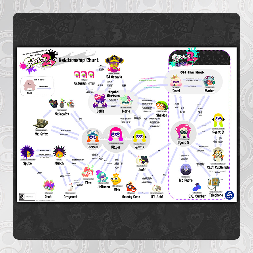 Printable - Splatoon™ 2 Relationship Chart, Rewards