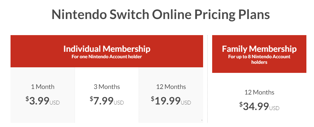 nintendo switch online year price