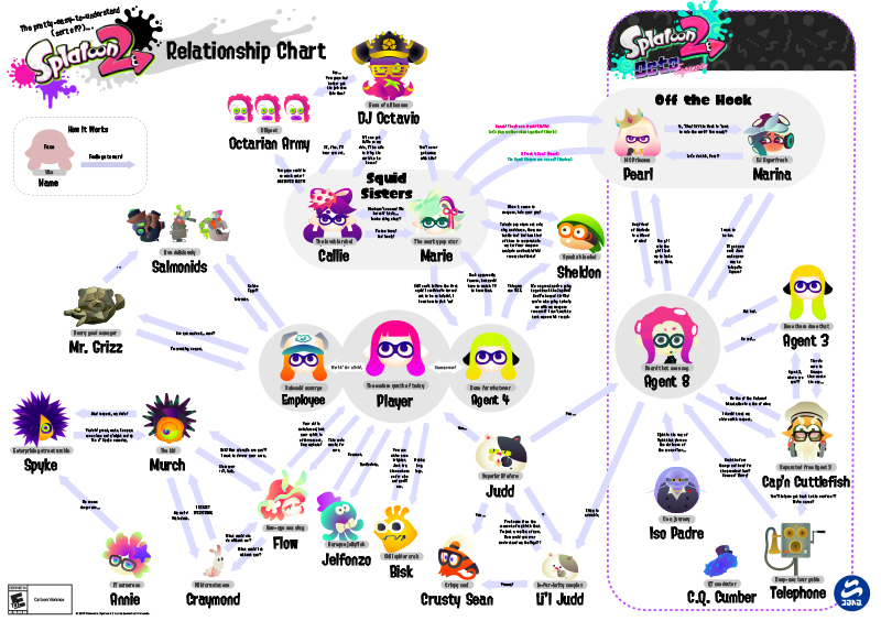 Printable - Splatoon™ 2 Relationship Chart, Rewards