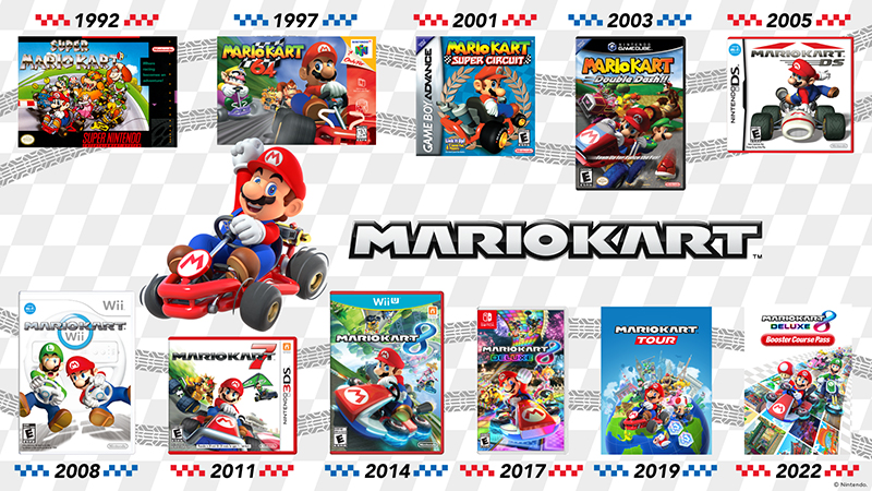 Wallpaper: Mario Kart Through the Years