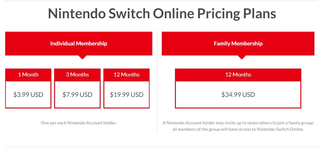 En Vivo espiral vestíbulo Nintendo Switch Online 12-Month Individual Membership | islamiyyat.com