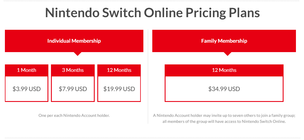 nintendo switch online price per month