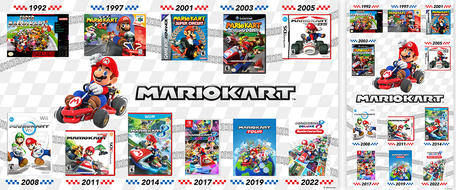 The Complete History of Mario Kart games